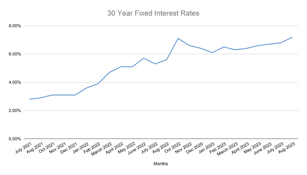 Playa Vista Real Estate Trends