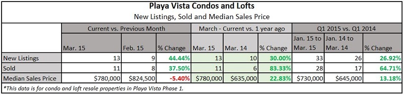 CondosLoftsData1