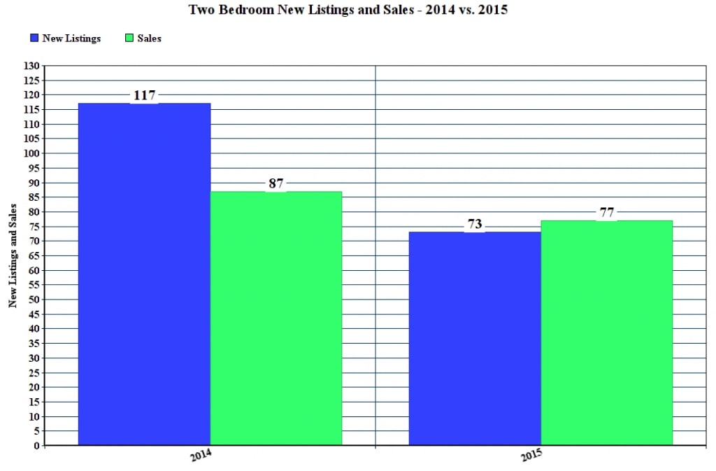 Final 2 Bedroom Playa Vista Inventory
