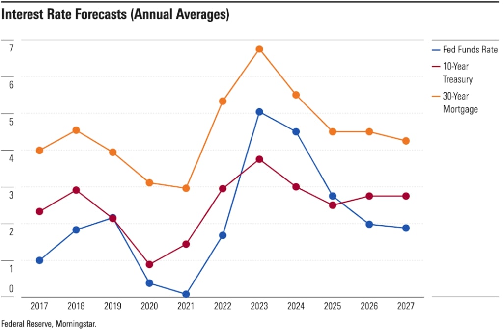 Playa Vista Real Estate Trends