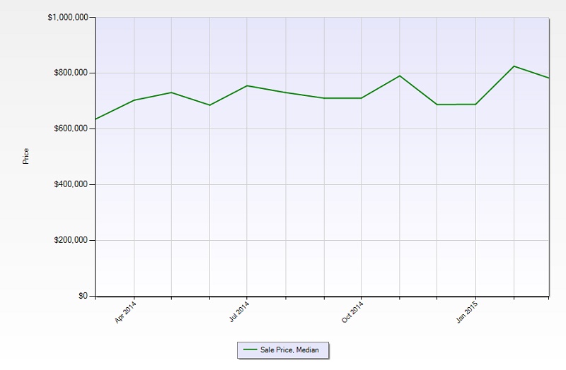 March-Median-Sales-Price1