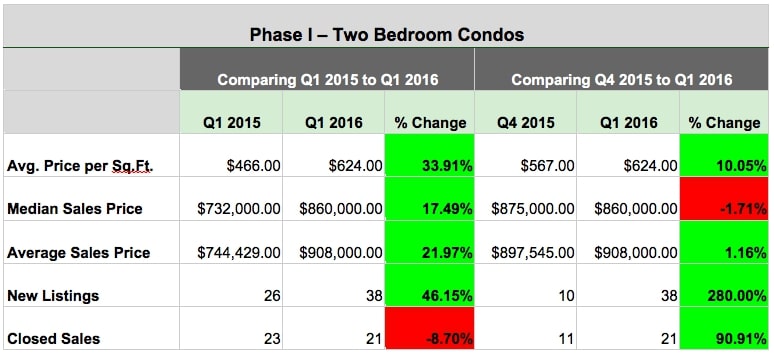Phase 1 - Two Bedroom Condos