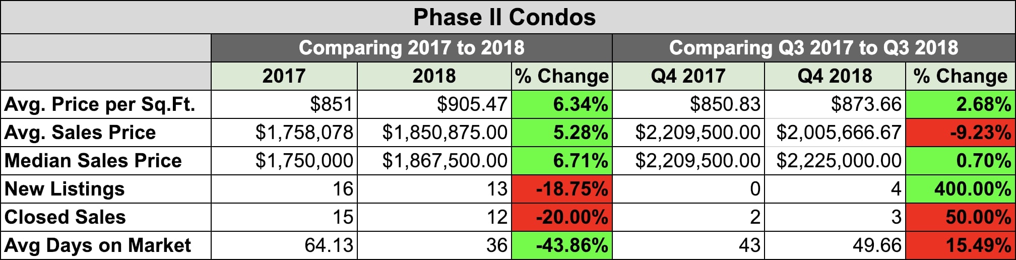2018 Playa Vista Market Report