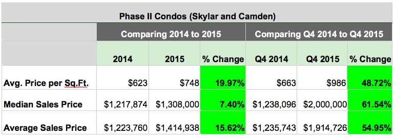 Phase II Condos (Skylar and Camden)