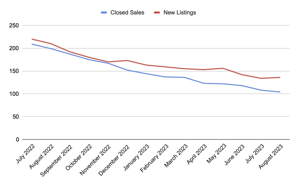 Playa Vista Real Estate Trends