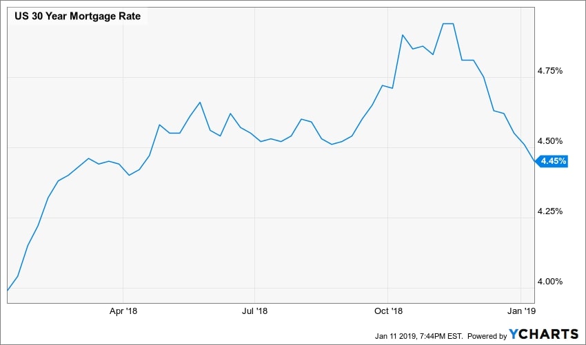 2018 Playa Vista Market Report